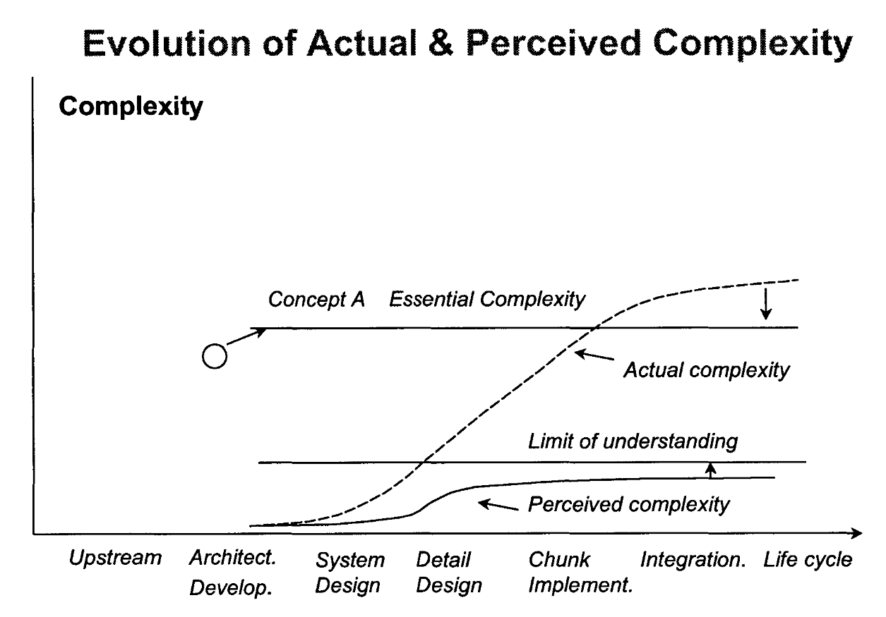 Ap Complexity Complexity measures - Sagar Behere