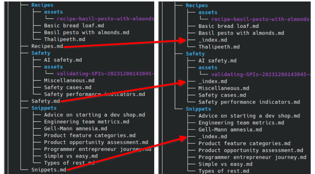 Creating _index.md files index-files