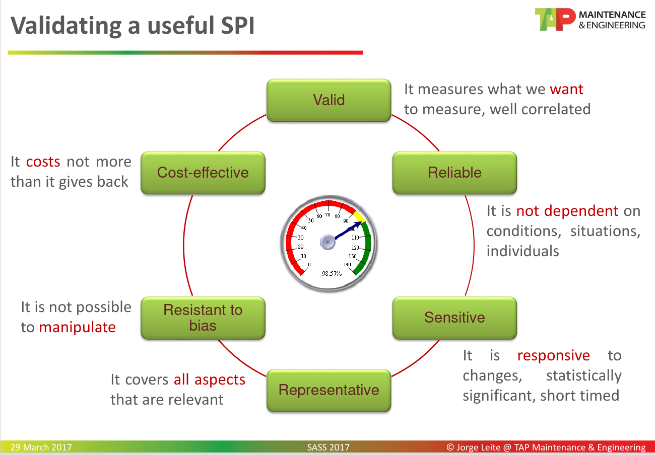 Validating SPIs validating-SPIs