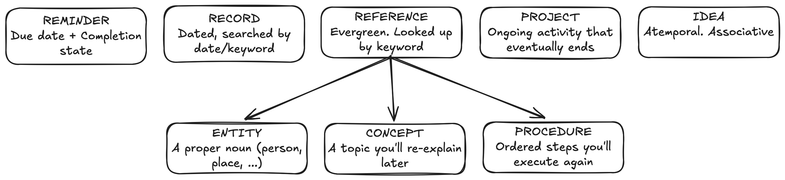 The organization schema