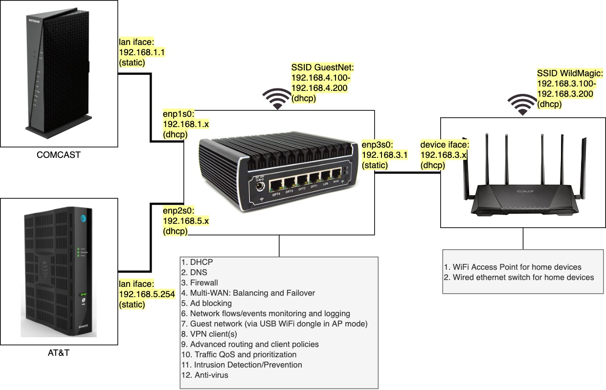 linux travel router